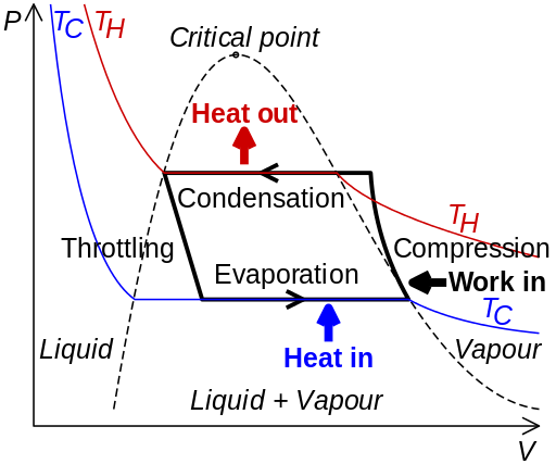 difference between pump and compressor wiki